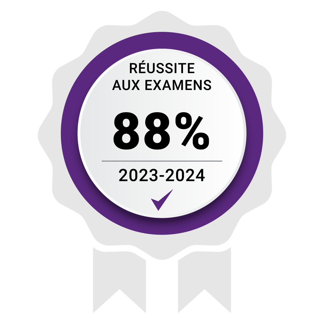 Réussite aux examens 88%